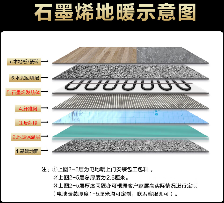 沙湾县 石墨烯电地暖公司哪家好？施工质量核心标准